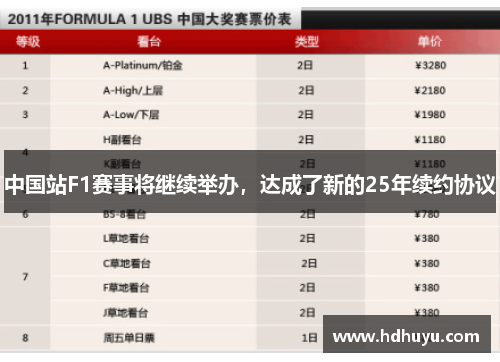 中国站F1赛事将继续举办，达成了新的25年续约协议